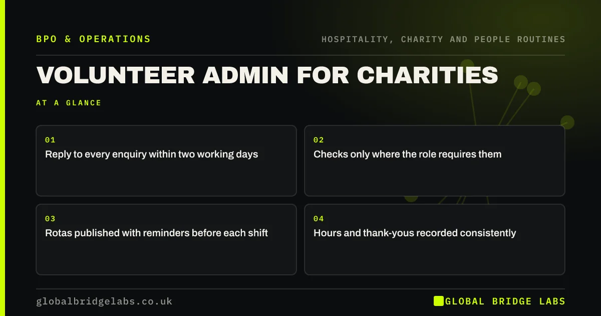 Volunteer admin charity: key takeaways infographic by Global Bridge Labs