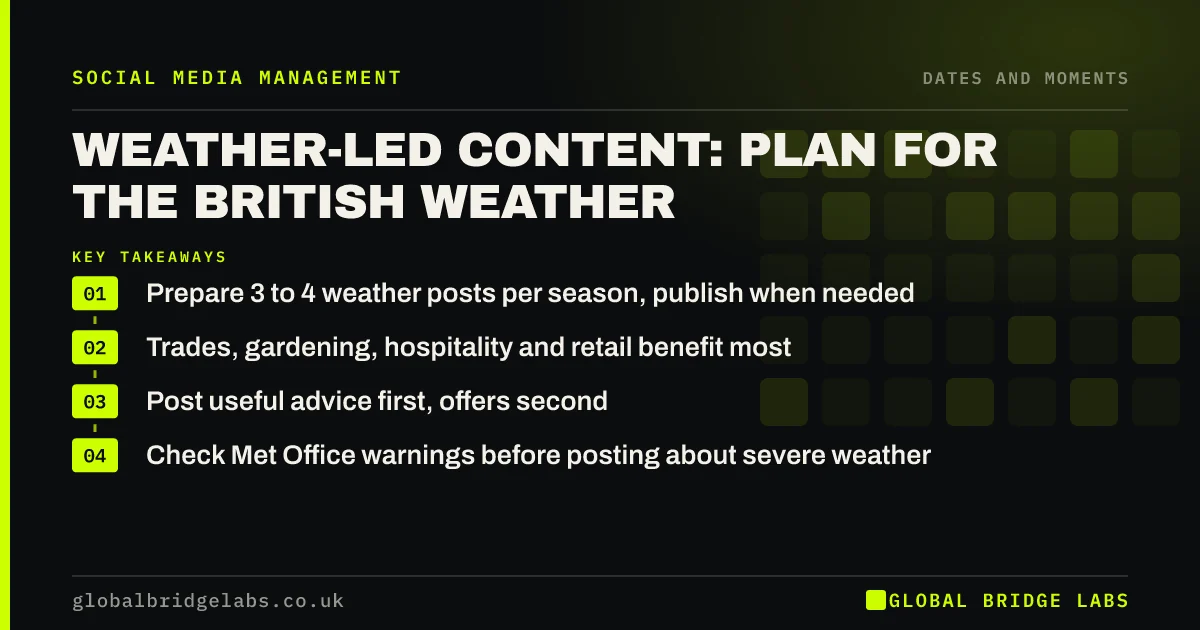 Weather social media content: key takeaways infographic by Global Bridge Labs