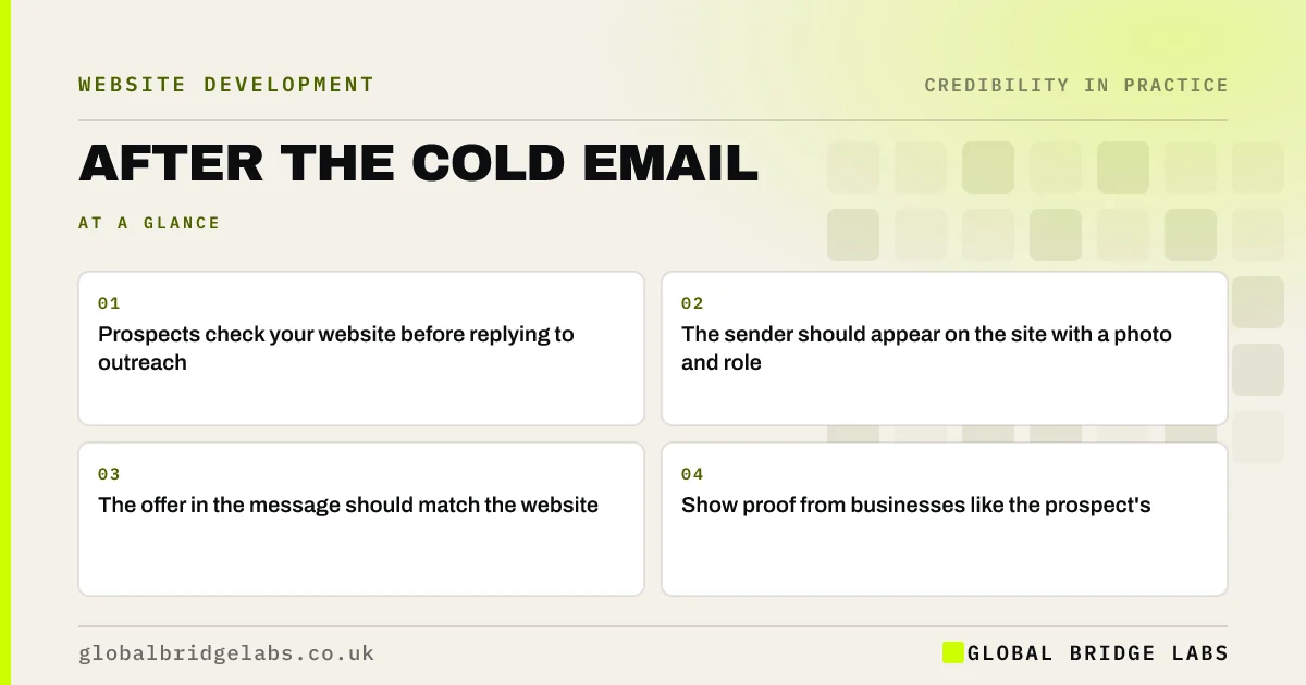 Prospects check website after cold email: key takeaways infographic by Global Bridge Labs