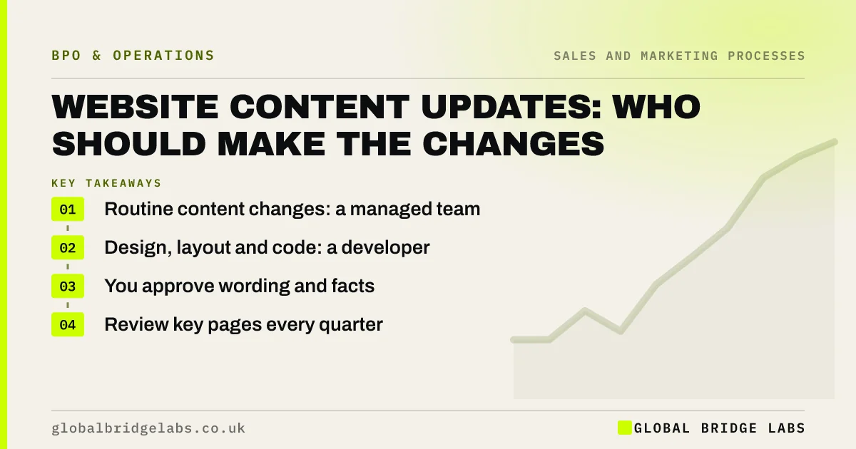 Website content updates outsourcing: key takeaways infographic by Global Bridge Labs