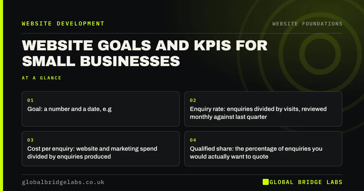 Website KPIs for small business: key takeaways infographic by Global Bridge Labs