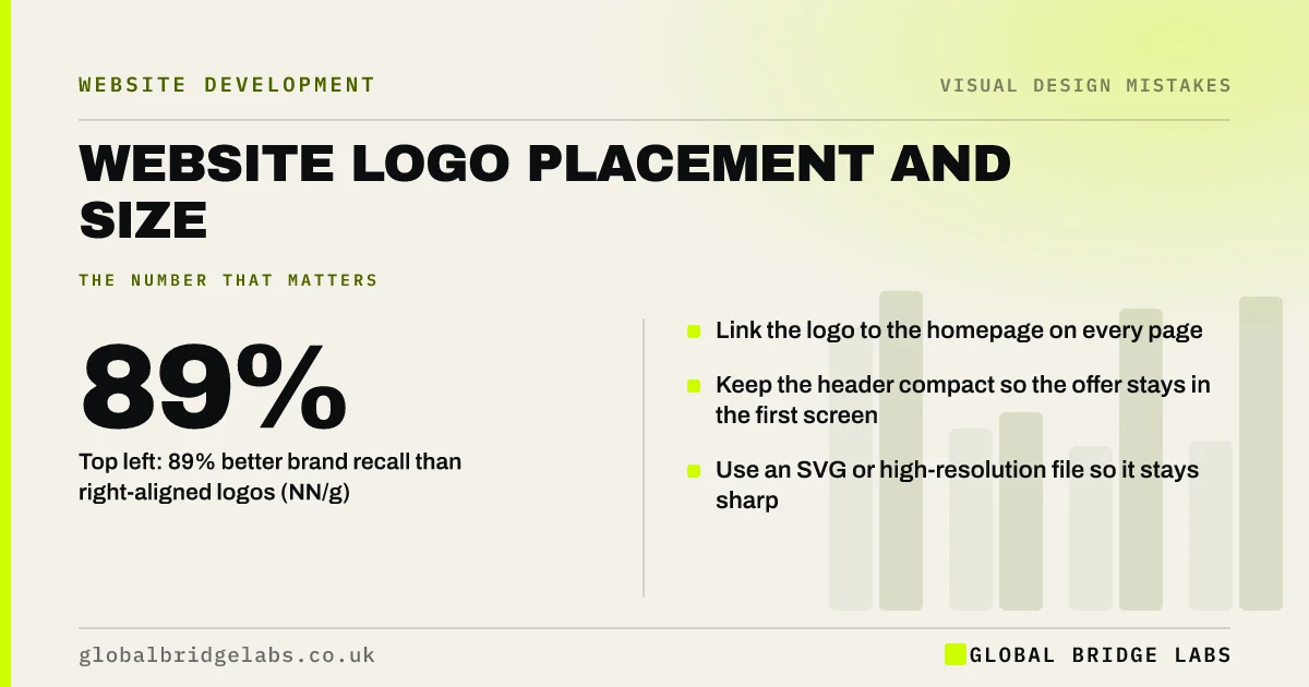 Website logo placement: key takeaways infographic by Global Bridge Labs