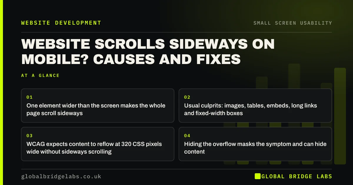 Website scrolls sideways on mobile: key takeaways infographic by Global Bridge Labs
