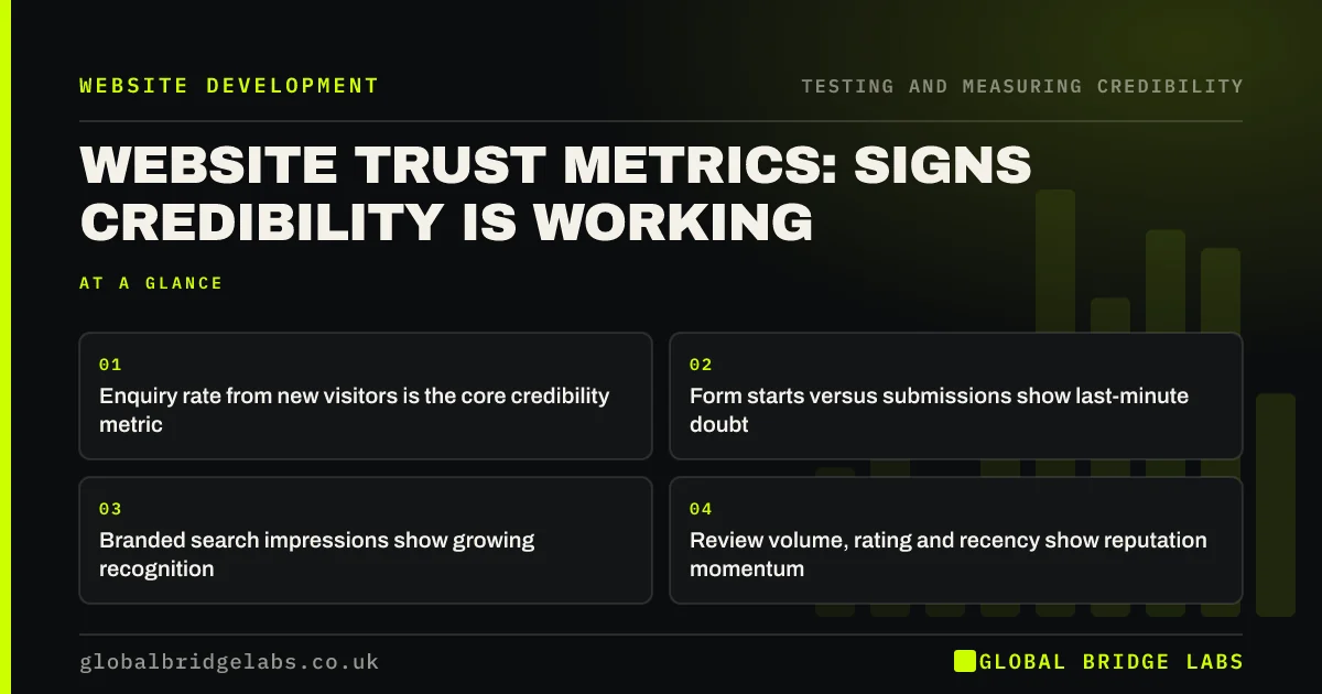 Website trust metrics: key takeaways infographic by Global Bridge Labs