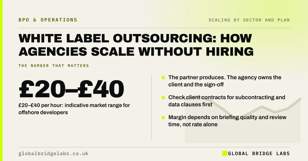 White label outsourcing for agencies: key takeaways infographic by Global Bridge Labs