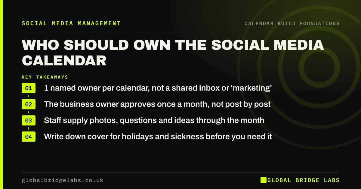 Who should own the social media calendar: key takeaways infographic by Global Bridge Labs