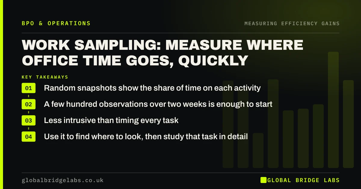 Work sampling: key takeaways infographic by Global Bridge Labs