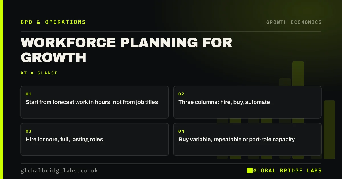 Workforce planning small business: key takeaways infographic by Global Bridge Labs