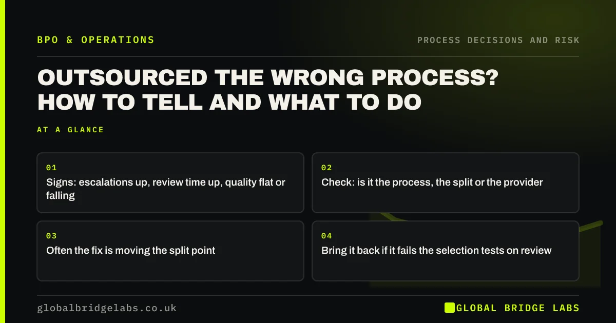 Outsourced the wrong process: key takeaways infographic by Global Bridge Labs