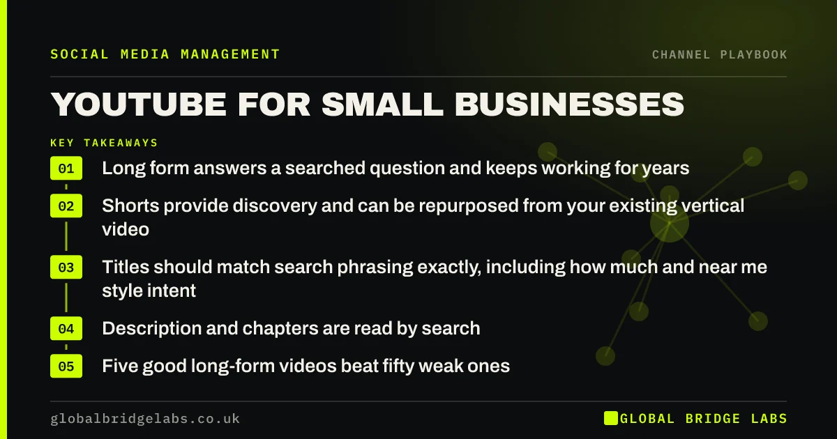 Youtube shorts small business: key takeaways infographic by Global Bridge Labs
