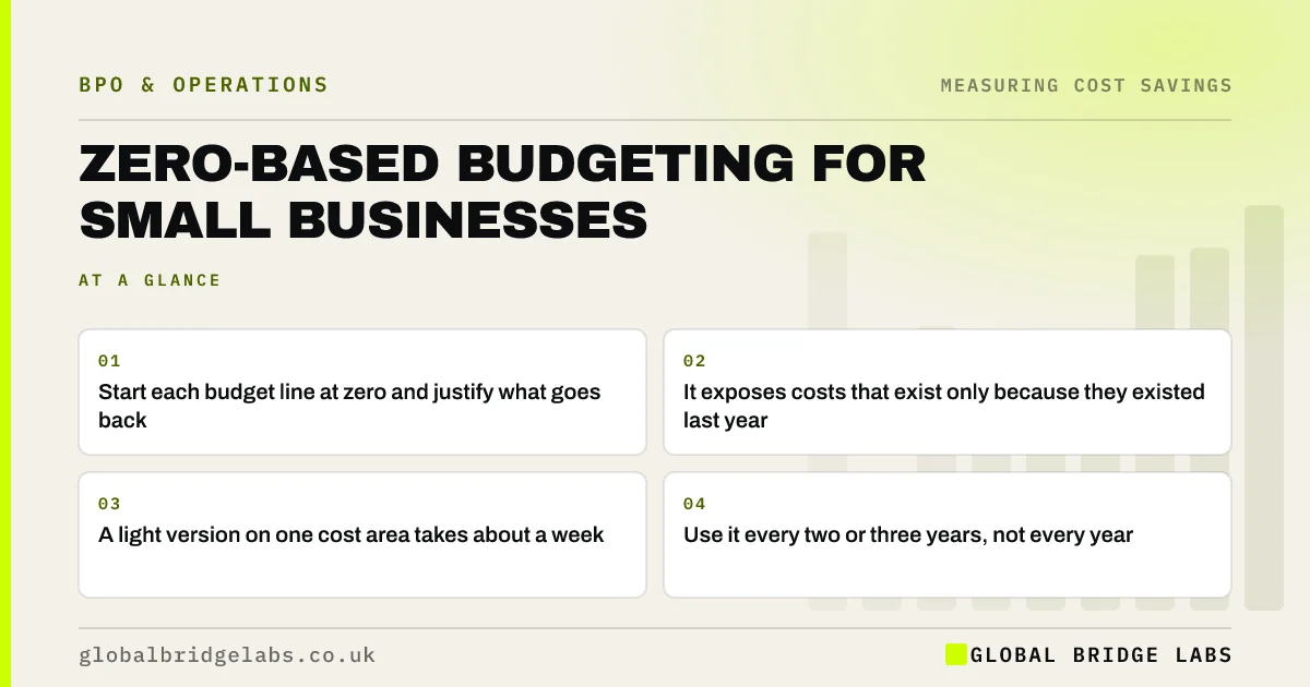 Zero based budgeting small business: key takeaways infographic by Global Bridge Labs